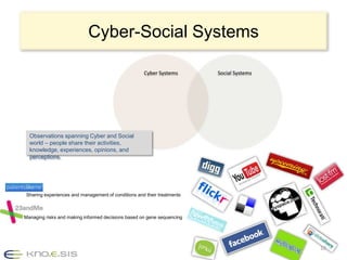 Cyber-Social Systems

                                                     Cyber Systems       Social Systems




  Observations spanning Cyber and Social
  world – people share their activities,
  knowledge, experiences, opinions, and
  perceptions.




 Sharing experiences and management of conditions and their treatments



Managing risks and making informed decisions based on gene sequencing




                                                                                          10
 