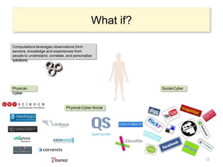 What if?

Computations leverages observations form
sensors, knowledge and experiences from
people to understand, correlate, and personalize
solutions.




Physical-                                                 Social-Cyber
Cyber


                                Physical-Cyber-Social




                                                                         12
 
