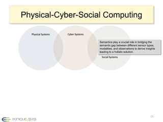 Search vs. Solution
Conventional search returns a set of documents for serving
the information need expressed as a search query.
                                                                            Answer engine like WolframAlpha provides answers for a
                                                                            query.




                                                                                                              Chances of finding heartburn
                                                                                                              cases in a year along with their
                                                                                                              age group



                                   Chances of finding heartburn
                                   cases based on ethnicity.




  Analyzing this data with sensor observations collected for Mark, who is a white, 65 years of age,
  190 pounds, 5’ 10’’ has relative low chances of having a heartburn                                     Distribution of heartburn cases based
                                                                                                                                         13
                                                                                                         on age, weight, height and BMI
 