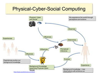 Physical-Cyber-Social Computing

  Physical Systems   Cyber Systems

                                     Semantics play a crucial role in bridging the
                                     semantic gap between different sensor types,
                                     modalities, and observations to derive insights
                                     leading to a holistic solution.
                                      Social Systems




                                                                                14
 