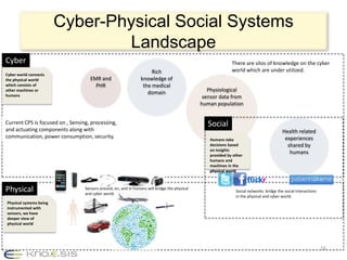Physical-Cyber-Social Computing
                               2
                                   Diastolic blood pressure
                                   (BP) between 86 and 90



                                                                                                    Observes



                                                                Influences
Experiences
                                                                                                   Determines                   1
6
    Experiences in managing blood                                                                                                Asian
    pressure                                                                                                                     male
                                                                             4
    Shared physiological                                                       Corrective actions to be        5
                                                           Influences                    Perceptual                How are my peers of the
    observations from sensors                                                7 taken
                                                                               Increase the use of herbs
                                                                                         Inference                 same socio-economic-
                                                                               and spices instead of salt          cultural background doing
                                    Influences                                                                     w.r.t. BP?
                                                      3
                                                      Asian male has lower thresholds         Evolves
                                                      for hypertension

                                                                                                                         Experience
                                          Background Knowledge
                                          (spanning Physical-Cyber-
                                          Social)                                                                                     16
                http://www.yourdictionary.com/brain
 