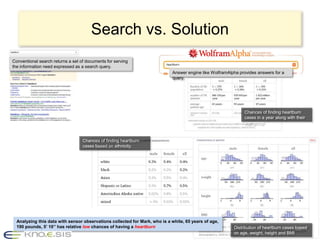 Cyber Physical Systems: Now
 Cyber                                                                                                             There are silos of knowledge on the cyber
                                                                             Rich                                  world which are under utilized.
                                             EMR and                    knowledge of
                                               PHR                       the medical
                                                                           domain                         Physiological
                                                                                                        sensor data from
                                                                                                       human population


 Current CPS is focused on , Sensing, processing,                                                         Social
 and actuating components along with                                                                                                           Health related
 communication, power consumption, and security.                                                                                                experiences
                                                                                                                                                 shared by
                                                                                                                                                  humans
                                   Sensing
                                   Mark’s discomfort sensed by:
                                   galvanic skin response, heart rate, fit bit, and Microsoft kinect


                                   Computing
 Physical                           His phone computes the possible cause being increased intake of fried food.      Social networks bridge the social interactions
                            Sensors around, on, and in humans will bridge the physical                               in the physical and cyber world.
                            and cyber world.
                                    Actuating
Physical                            Mark advised to go low on fried food.
Mark is experiencing heartburn.
                                    Should Mark be convinced by this?
                                    What if fatty food intake was just a coincidence with something serious?
                                                                                                                                                                      18
 
