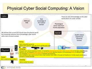 Physical Cyber Social Computing: A Vision
 Cyber                                                                                                                 There are silos of knowledge on the cyber
                                                                             Rich                                      world which are under utilized.
                                             EMR and                    knowledge of
                                               PHR                       the medical
                                                                           domain                         Physiological
                                                                                                        sensor data from
                                                                                                       human population


 We believe that current CPS should view the physical world                                                Social
 by incorporate solutions form (knowledge) cyber world                                                                                            Health related
 with a lens of social context.                                                                                                                    experiences
                                                                                                                                                    shared by
                                                                                                                                                     humans
                                   Sensing
                                   Mark’s discomfort sensed by:
                                   galvanic skin response, heart rate, fit bit, and Microsoft kinect


                                    Computing
 Physical                           Physical Cyber Social Computing involves: (1) Comparing physiological observationsSocial networks bridgeto him (age, weight, lifestyle,
                                                                                                                               from people similar the social interactions
                            Sensors around, on, and (2)humans will health the physical of similar people reporting heartburn in the physical and history of ailments of Mark
                                    ethnicity, etc.) in Analyzing bridge experiences                                          (3) Incorporating cyber world.
                            and cyber world.
                                    (4) Leveraging medical domain knowledge of diseases and symptoms.
                                    •He is advised to visit a doctor since he had a heart condition (from EMR) in the past and heartburns in similar people (social) was a
                                    symptom of arterial blockage
Physical
Mark is experiencing heartburn.
                                    Actuating
                                    Alert to contact his doctor.


                                                                                                                                                                      19
 