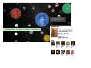 Google’s knowledge graph allows exploration of interconnected things




                                                                       5
 