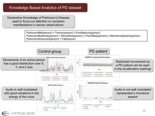 99
ParkinsonMild(person) = Tremor(person) ∧ PoorBalance(person)
ParkinsonModerate(person) = MoveSlow(person) ∧ PoorSleep(person) ∧
MonotoneSpeech(person)
ParkinsonAdvanced(person) = Fall(person)
Knowledge Based Analytics of PD dataset
Declarative Knowledge of Parkinson’s
Disease used to focus our attention on
symptom manifestations in sensor
observations
Control
group
PD patient
Movements of an active
person has a good
distribution over X, Y, and Z
axis
Audio is well modulated
with good variations in the
energy of the voice
Restricted movements by
a PD patient can be seen
in the acceleration readings
Audio is not well modulated
represented a monotone
speech
 