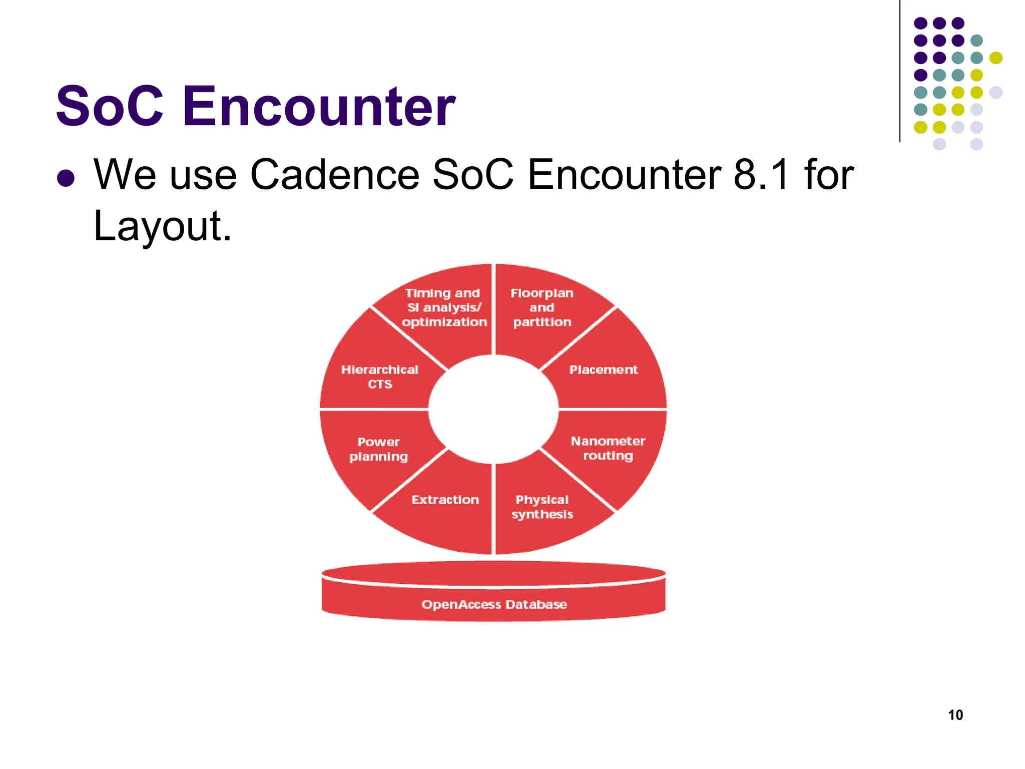 SoC Encounter
10
 We use Cadence SoC Encounter 8.1 for
Layout.
 