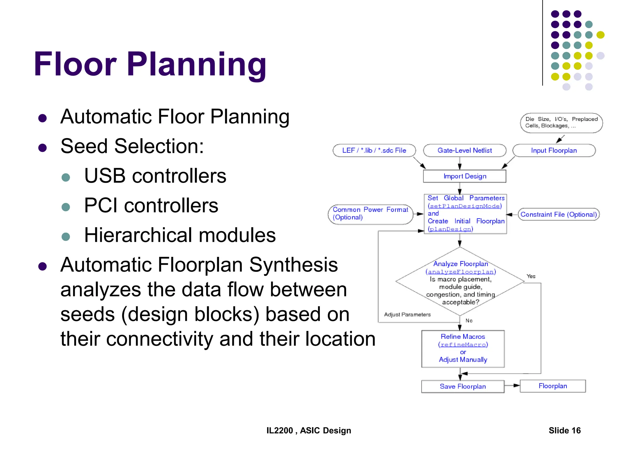 Floor Planning
IL2200 , ASIC Design Slide 16
 Automatic Floor Planning
 Seed Selection:
 USB controllers
 PCI controllers
 Hierarchical modules
 Automatic Floorplan Synthesis
analyzes the data flow between
seeds (design blocks) based on
their connectivity and their location
 