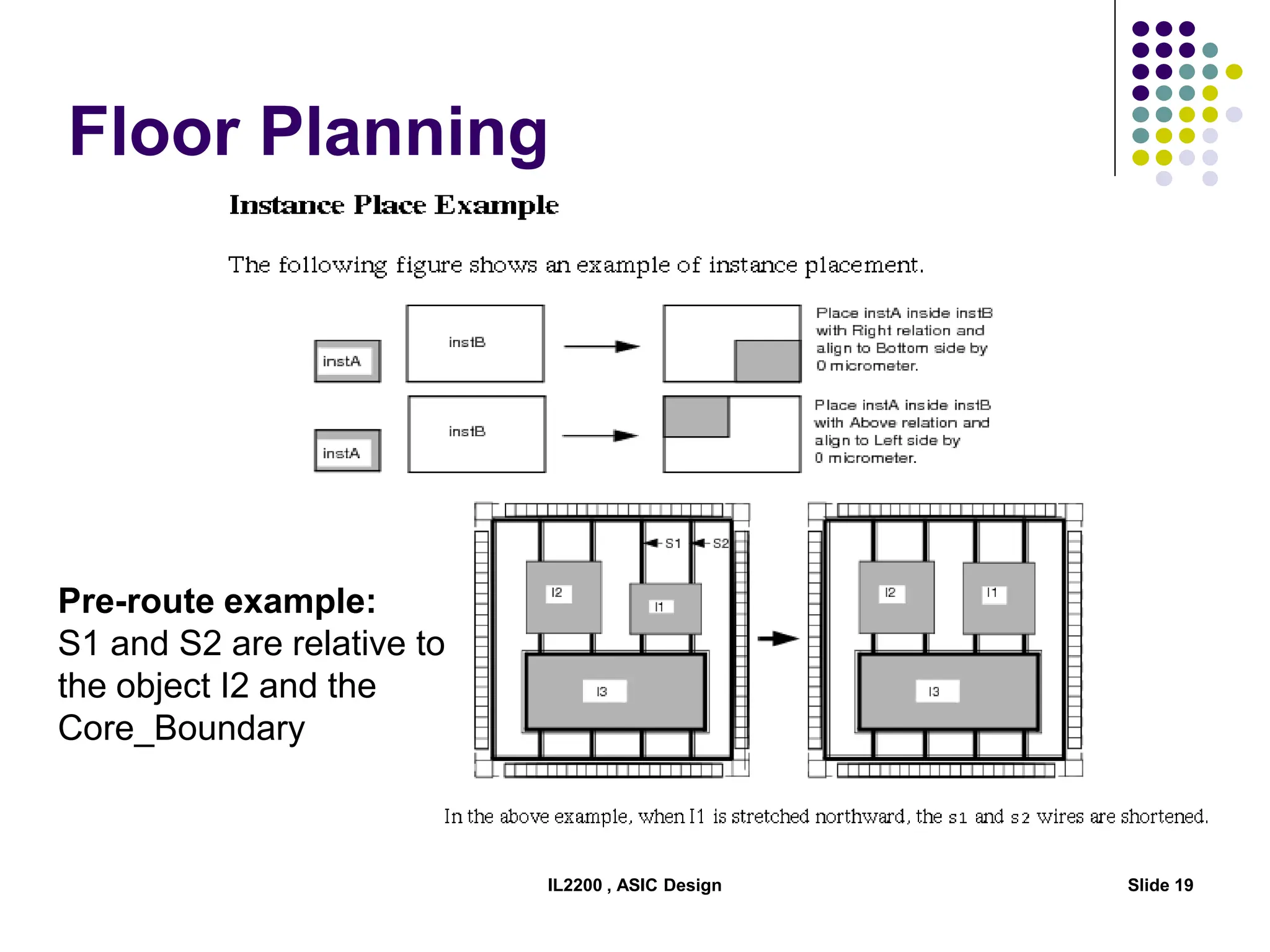 IL2200 , ASIC Design Slide 19
Pre-route example:
S1 and S2 are relative to
the object I2 and the
Core_Boundary
Floor Planning
 