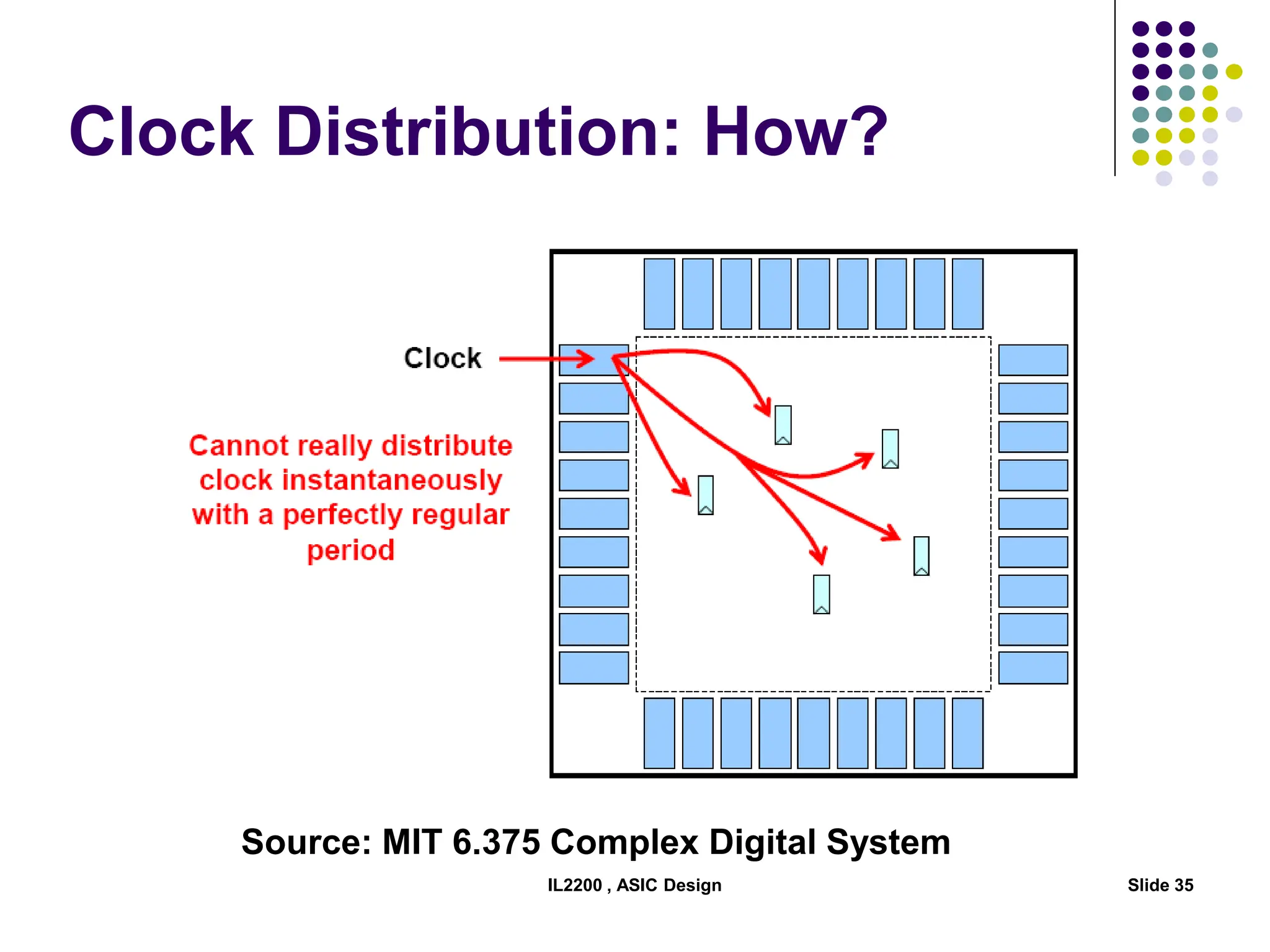 Clock Distribution: How?
IL2200 , ASIC Design Slide 35
Source: MIT 6.375 Complex Digital System
 