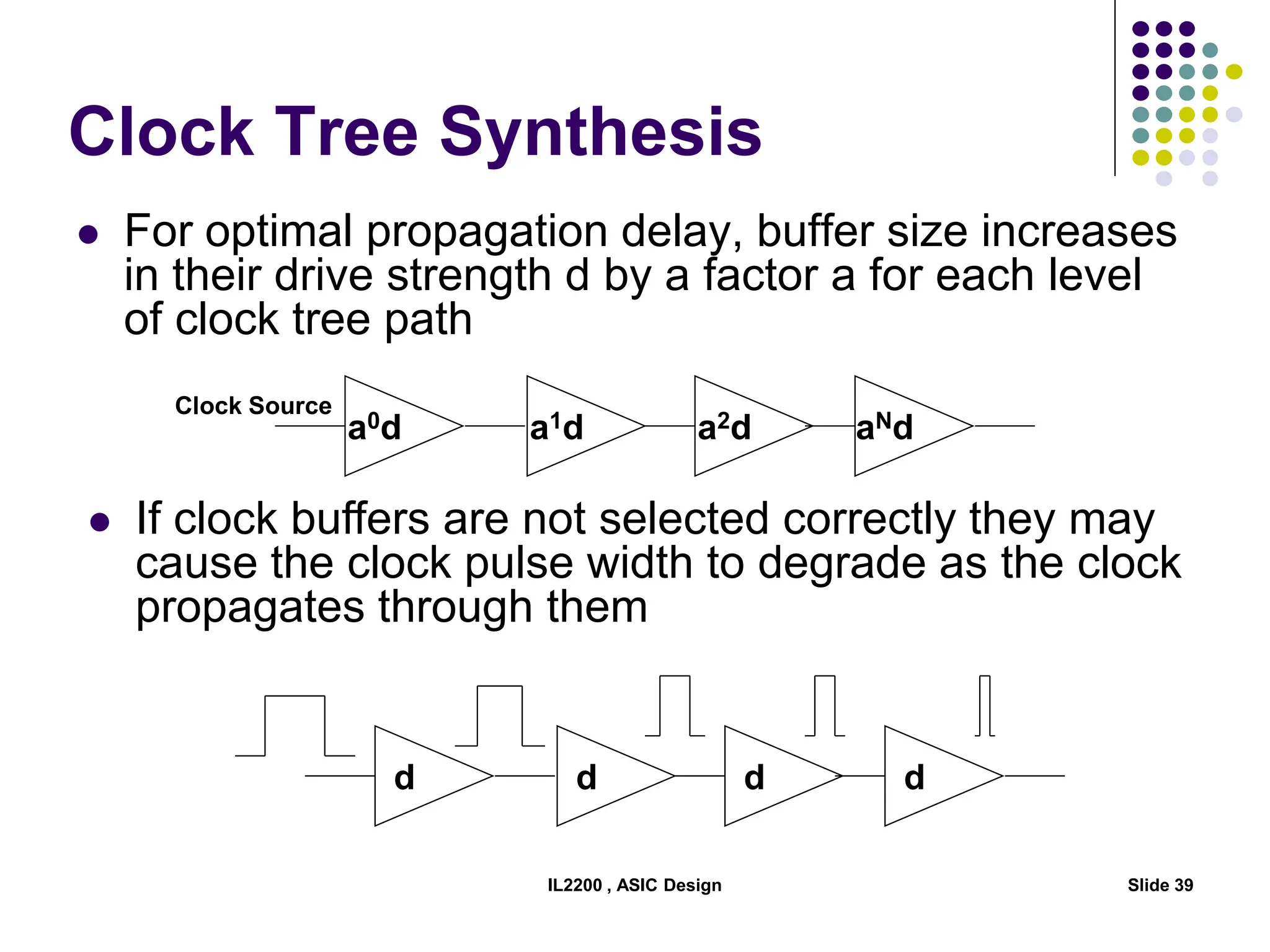 IL2200 , ASIC Design Slide 39
Clock Tree Synthesis
 For optimal propagation delay, buffer size increases
in their drive strength d by a factor a for each level
of clock tree path
a0d a1d a2d aNd
Clock Source
 If clock buffers are not selected correctly they may
cause the clock pulse width to degrade as the clock
propagates through them
d d d d
 