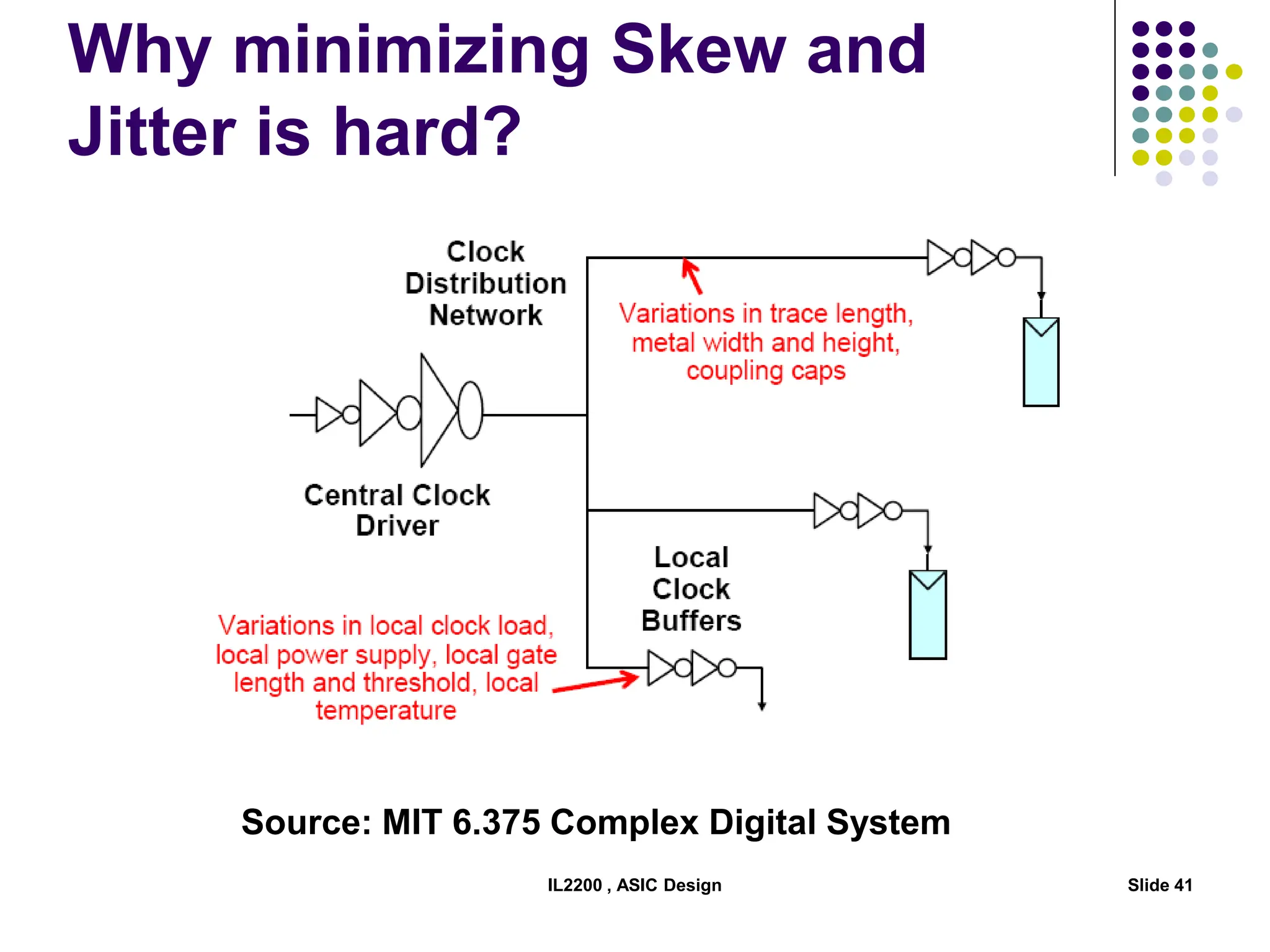 Why minimizing Skew and
Jitter is hard?
IL2200 , ASIC Design Slide 41
Source: MIT 6.375 Complex Digital System
 