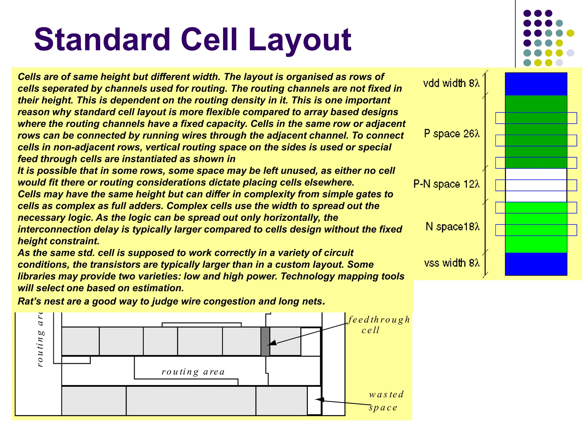 cells
ro u tin g a rea
r
o
u
ti
n
g
a
r
e
a
feed th ro u g h
cell
w a s ted
sp a ce
Standard Cell Layout
Cells are of same height but different width. The layout is organised as rows of
cells seperated by channels used for routing. The routing channels are not fixed in
their height. This is dependent on the routing density in it. This is one important
reason why standard cell layout is more flexible compared to array based designs
where the routing channels have a fixed capacity. Cells in the same row or adjacent
rows can be connected by running wires through the adjacent channel. To connect
cells in non-adjacent rows, vertical routing space on the sides is used or special
feed through cells are instantiated as shown in
It is possible that in some rows, some space may be left unused, as either no cell
would fit there or routing considerations dictate placing cells elsewhere.
Cells may have the same height but can differ in complexity from simple gates to
cells as complex as full adders. Complex cells use the width to spread out the
necessary logic. As the logic can be spread out only horizontally, the
interconnection delay is typically larger compared to cells design without the fixed
height constraint.
As the same std. cell is supposed to work correctly in a variety of circuit
conditions, the transistors are typically larger than in a custom layout. Some
libraries may provide two varieties: low and high power. Technology mapping tools
will select one based on estimation.
Rat’s nest are a good way to judge wire congestion and long nets.
 