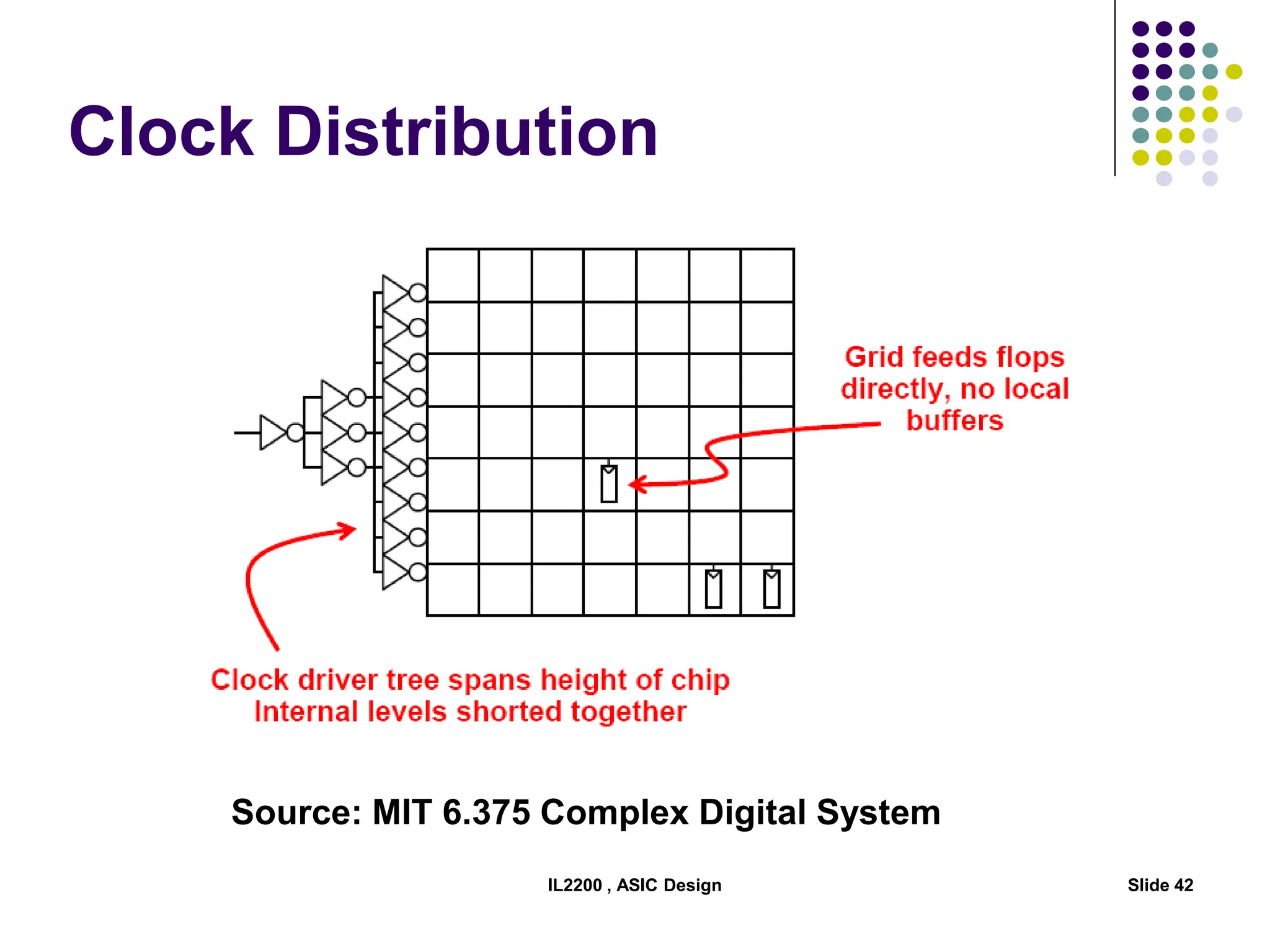 Clock Distribution
IL2200 , ASIC Design Slide 42
Source: MIT 6.375 Complex Digital System
 
