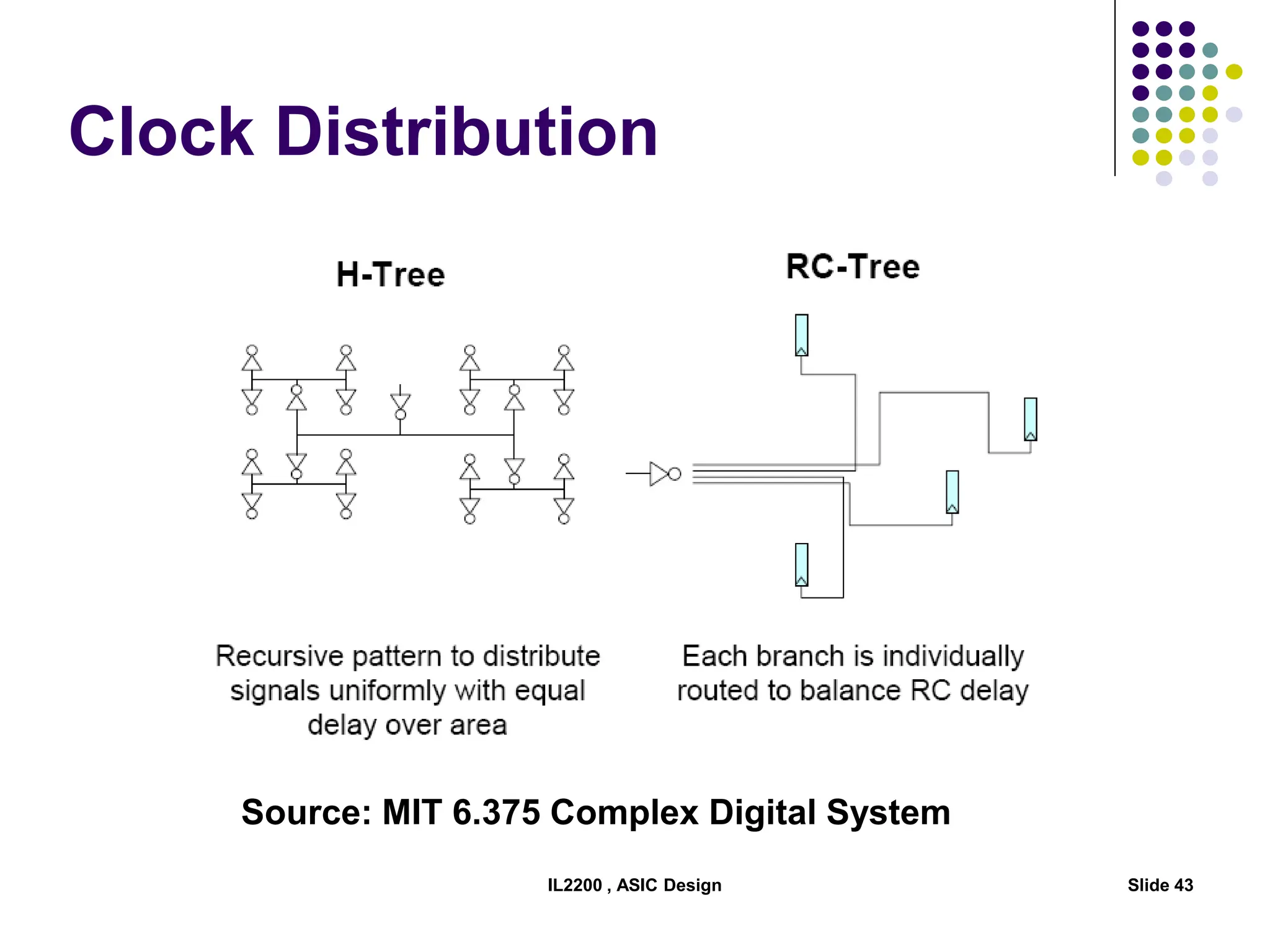 Clock Distribution
IL2200 , ASIC Design Slide 43
Source: MIT 6.375 Complex Digital System
 