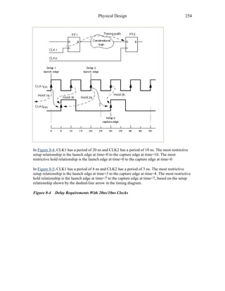 Physical Design 254
In Figure 8-4, CLK1 has a period of 20 ns and CLK2 has a period of 10 ns. The most restrictive
setup relationship is the launch edge at time=0 to the capture edge at time=10. The most
restrictive hold relationship is the launch edge at time=0 to the capture edge at time=0
In Figure 8-5, CLK1 has a period of 4 ns and CLK2 has a period of 3 ns. The most restrictive
setup relationship is the launch edge at time=3 to the capture edge at time=4. The most restrictive
hold relationship is the launch edge at time=7 to the capture edge at time=7, based on the setup
relationship shown by the dashed-line arrow in the timing diagram.
Figure 8-4 Delay Requirements With 20ns/10ns Clocks
 