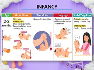 PHYSICAL-DEVELOPMENT-ACROSS-LIFE-STAGES.pptx