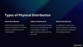 Physical Distribution in Marketing management.pptx
