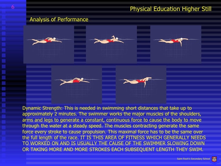 PHYSICAL FITNESS ASPECTS OF SWIMMING 105M