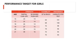 PHYSICAL-FITNESS-ASSESSMENT PATHFIT PPTX | PPTX