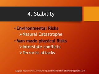 4. Stability
• Environmental Risks
Natural Catastrophe
• Man made physical Risks
Interstate conflicts
Terrorist attacks
Source: https://www3.weforum.org/docs/Media/TheGlobalRisksReport2016.pdf
 
