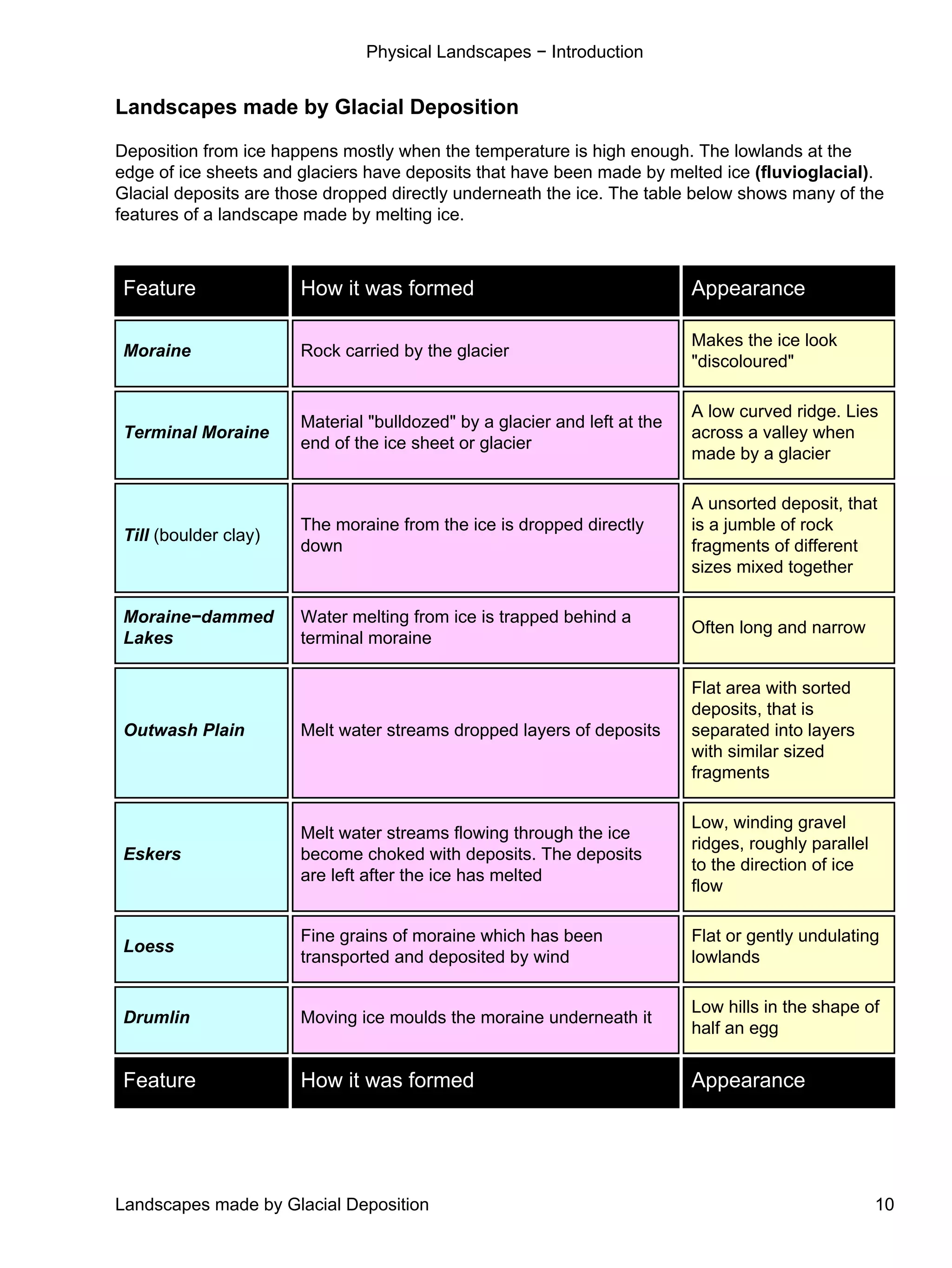 Physical Landscapes Pdf