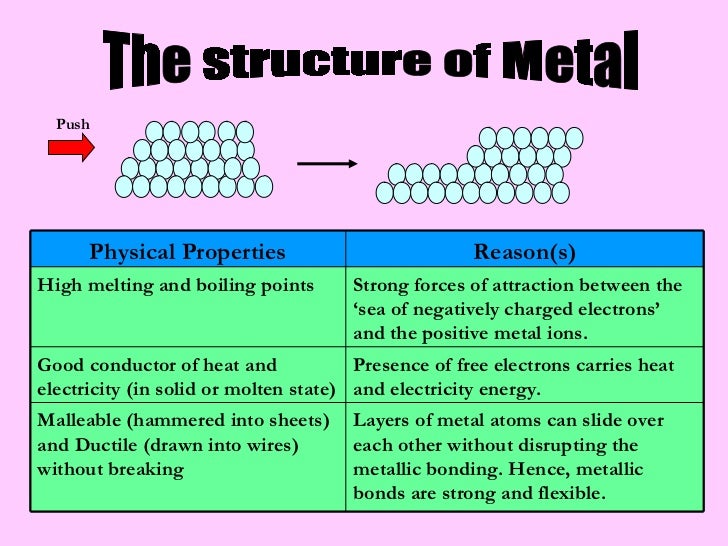 Metals Physical Properties