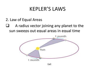 KEPLER’S LAWS
2. Law of Equal Areas
 A radius vector joining any planet to the
sun sweeps out equal areas in equal time
 