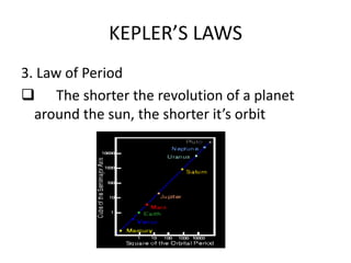 KEPLER’S LAWS
3. Law of Period
 The shorter the revolution of a planet
around the sun, the shorter it’s orbit
 