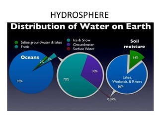HYDROSPHERE
 