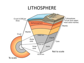 LITHOSPHERE
 