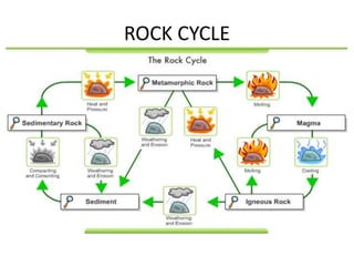 ROCK CYCLE
 