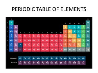 PERIODIC TABLE OF ELEMENTS
 