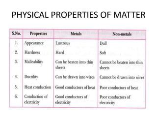 PHYSICAL PROPERTIES OF MATTER
 