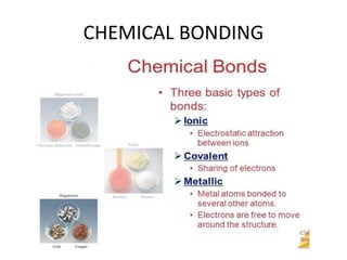 CHEMICAL BONDING
 
