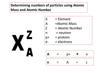 X = Element
A =Atomic Mass
Z = Atomic Number
n = neutron
p+ = protons
e- = electrons
A = p+ + n
n = A - z
Determining numbers of particles using Atomic
Mass and Atomic Number
 