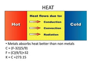 • Metals absorbs heat better than non metals
C = (F-32)(5/9)
F = (C)(9/5)+32
K = C +273.15
HEAT
 