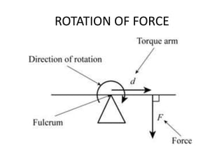 ROTATION OF FORCE
 