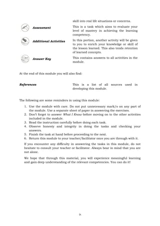 iv
skill into real life situations or concerns.
Assessment This is a task which aims to evaluate your
level of mastery in achieving the learning
competency.
Additional Activities In this portion, another activity will be given
to you to enrich your knowledge or skill of
the lesson learned. This also tends retention
of learned concepts.
Answer Key This contains answers to all activities in the
module.
At the end of this module you will also find:
The following are some reminders in using this module:
1. Use the module with care. Do not put unnecessary mark/s on any part of
the module. Use a separate sheet of paper in answering the exercises.
2. Don’t forget to answer What I Know before moving on to the other activities
included in the module.
3. Read the instruction carefully before doing each task.
4. Observe honesty and integrity in doing the tasks and checking your
answers.
5. Finish the task at hand before proceeding to the next.
6. Return this module to your teacher/facilitator once you are through with it.
If you encounter any difficulty in answering the tasks in this module, do not
hesitate to consult your teacher or facilitator. Always bear in mind that you are
not alone.
We hope that through this material, you will experience meaningful learning
and gain deep understanding of the relevant competencies. You can do it!
References This is a list of all sources used in
developing this module.
 