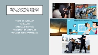MOST COMMON THREAT
TO PHYSICAL SECURITY
THEFT OR BURGLARY
VANDALISM
NATURAL DISASTERS
TERRORISM OR SABOTAGE
VIOLENCE INTHE WORKPLACE
 