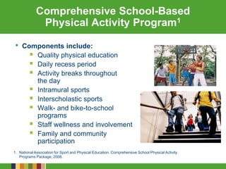 Comprehensive School-Based
Physical Activity Program1
• Components include:
 Quality physical education
 Daily recess period
 Activity breaks throughout
the day
 Intramural sports
 Interscholastic sports
 Walk- and bike-to-school
programs
 Staff wellness and involvement
 Family and community
participation
1. National Association for Sport and Physical Education. Comprehensive School Physical Activity
Programs Package; 2008.
 