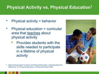 Physical Activity vs. Physical Education1
• Physical activity = behavior
• Physical education = curricular
area that teaches about
physical activity
 Provides students with the
skills needed to participate
in a lifetime of physical
activity
1. National Association for Sport and Physical Education. Understanding The
Difference: Is It Physical Education or Physical Activity?;2005.
 