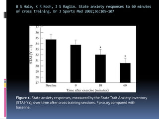 B S Hale, K R Koch, J S Raglin. State anxiety responses to 60 minutes
of cross training. Br J Sports Med 2002;36:105–107




Figure 1. State anxiety responses, measured by the State Trait Anxiety Inventory
(STAI-Y1), over time after cross training sessions. *p<0.05 compared with
baseline.
 