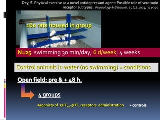 Dey, S. Physical exercise as a novel antidepressant agent: Possible role of serotonin
                            receptor subtypes . Physiology & Behavior, 55 (2), 1994, 323-329



    160 rats housed in group



N=25: swimming 30 min/day; 6 d/week; 4 weeks

Control animals in water (no swimming) = conditions

Open field: pre & + 48 h.

            4 groups
            •agonists of 5HT1A-5HT2 receptors administration            = controls
 