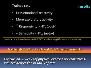 Trained rats                                                              results
          • Less emotional reactivity
          • More exploratory activity
          •         Responsivity 5HT2 (post-)
          •         Sensitivity 5HT1A (auto-)
results       tricyclic medication (A-D) & ECT in enhancing 5HT2 receptors’ sensitivity



    Training  5HT2 +                  5HT1A           5HT neurotransmission


Conclusion: 4 weeks of physical exercise prevent stress-
induced depression in 100% of rats
 