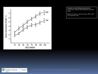 Figure 2
                                                                       Perception of pain following aerobic exercise.
                                                                       KOLTYN, KELLI; GARVIN, ANN; GARDINER, R; NELSON,
                                                                       TOBEN

                                                                       Medicine & Science in Sports & Exercise. 28(11):1418-
                                                                       1421, November 1996.




                                                                       Figure 2 -Means and standard errors for pain ratings in
                                                                       the exercise and control conditions.




© Williams & Wilkins 1996. All Rights Reserved. Publicado por Lippincott Williams & Wilkins, Inc.                           3
 