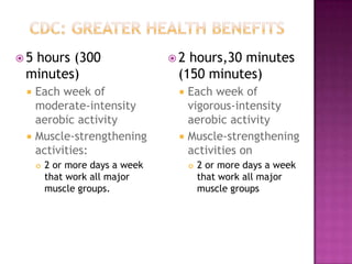 5hours (300                     2 hours,30 minutes
 minutes)                         (150 minutes)
    Each week of                    Each week of
     moderate-intensity               vigorous-intensity
     aerobic activity                 aerobic activity
    Muscle-strengthening            Muscle-strengthening
     activities:                      activities on
        2 or more days a week           2 or more days a week
         that work all major              that work all major
         muscle groups.                   muscle groups
 