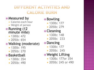  Measured by             Bowling
   Calories each hour
                             130lb: 177
   Weight of person
                             205lb: 279
 Running(12
                          Cleaning
  minute mile)
     130lb: 472             130lb: 148
     205lb: 654             205lb: 233
 Walking (moderate)      Dancing
   130lb: 195               130lb: 177
   205lb: 270               205lb: 245
 Basketball              Weight   Lifting
     130lb: 354             130lb: 177or 354
     205lb: 490             205lb: 245 or 490
 