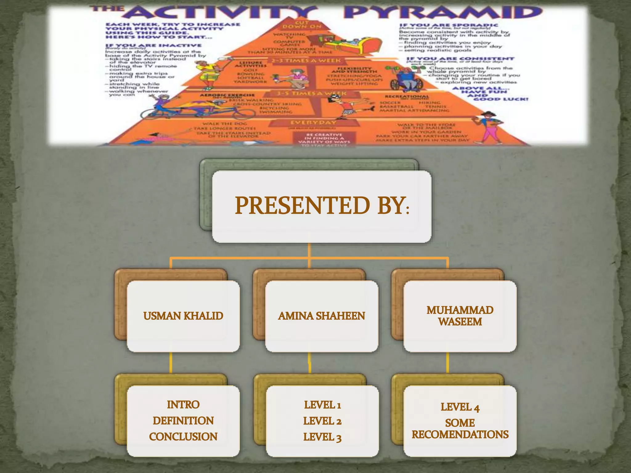 Physical activity pyramid | PPTX