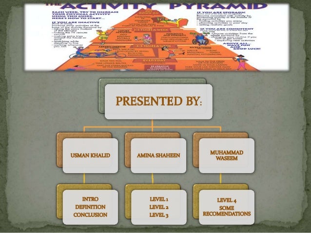 Physical Activity Pyramid