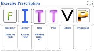 Frequency Intensity Time Type Chart.pdf Physical activity terminology (2) | PPTX